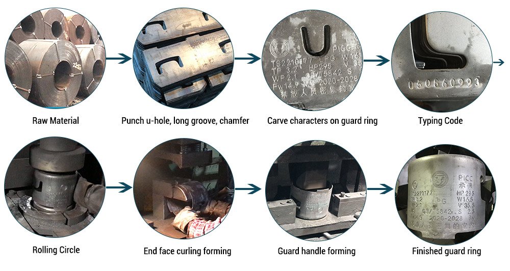 gas-cylinder-guard-ring-process