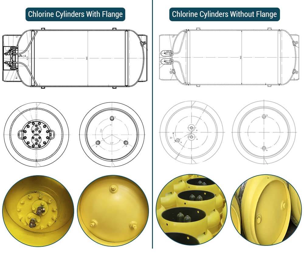 chlorine-cylinder-3