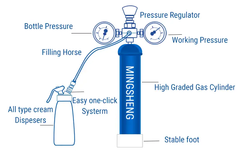 Nitrous OXide Cylinder， 580g cream chargers